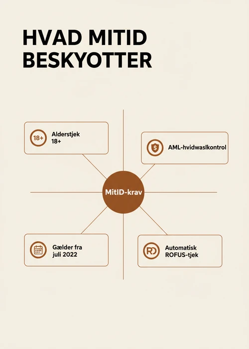 Skærmbillede af en online spillemaskine med farverige symboler og en 'Spil nu' knap, der repræsenterer et casino uden MitID.