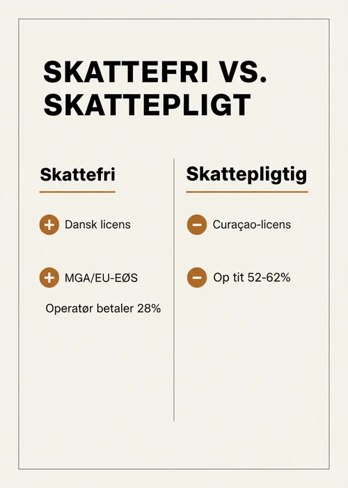 Fem gyldne jetoner stablet på et grønt filtbord, symboliserende topvalg af casinoer uden MitID