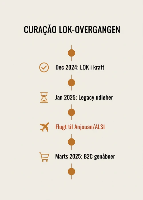 Nye casinoer uden MitID skærmbillede med spil og betalingsmetoder i Danmark