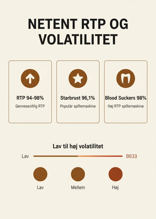 Oversigt over NetEnt casinoer uden NemID, med fokus på spiludvalg og sikkerhed