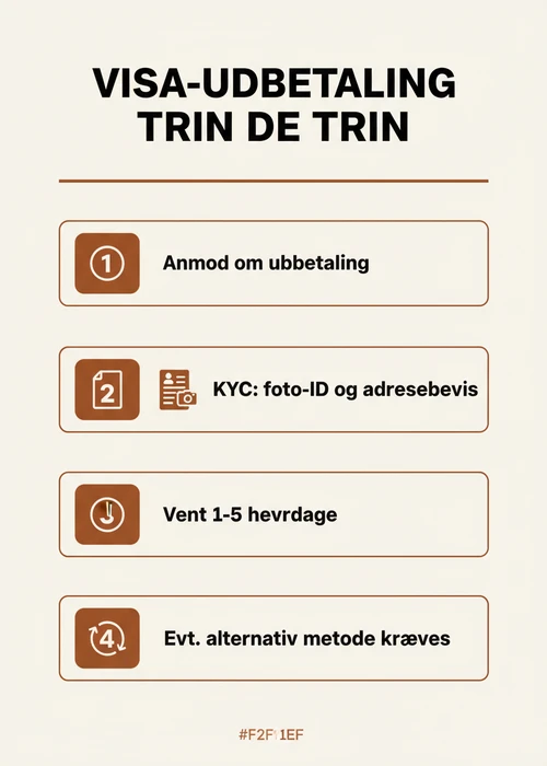 Visa-kort på et bord med casinomarker og spillekort, symboliserende online gambling i Danmark.